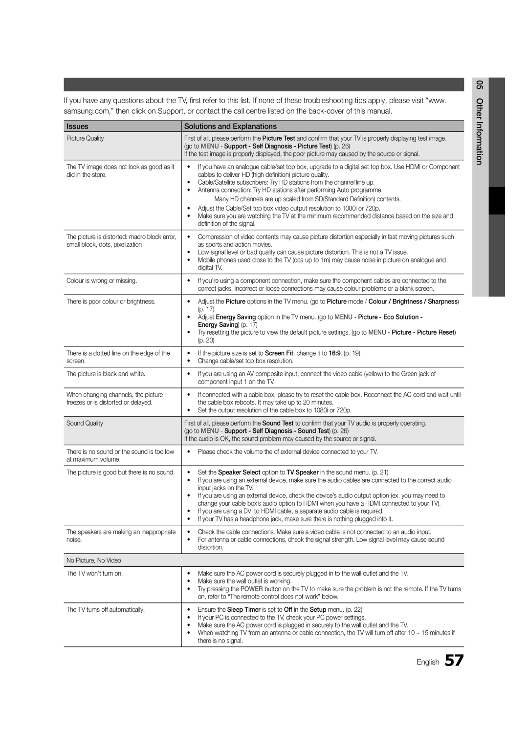 Samsung UE55C6900VSXBT manual Troubleshooting, Issues Solutions and Explanations, 05InformationOher English 