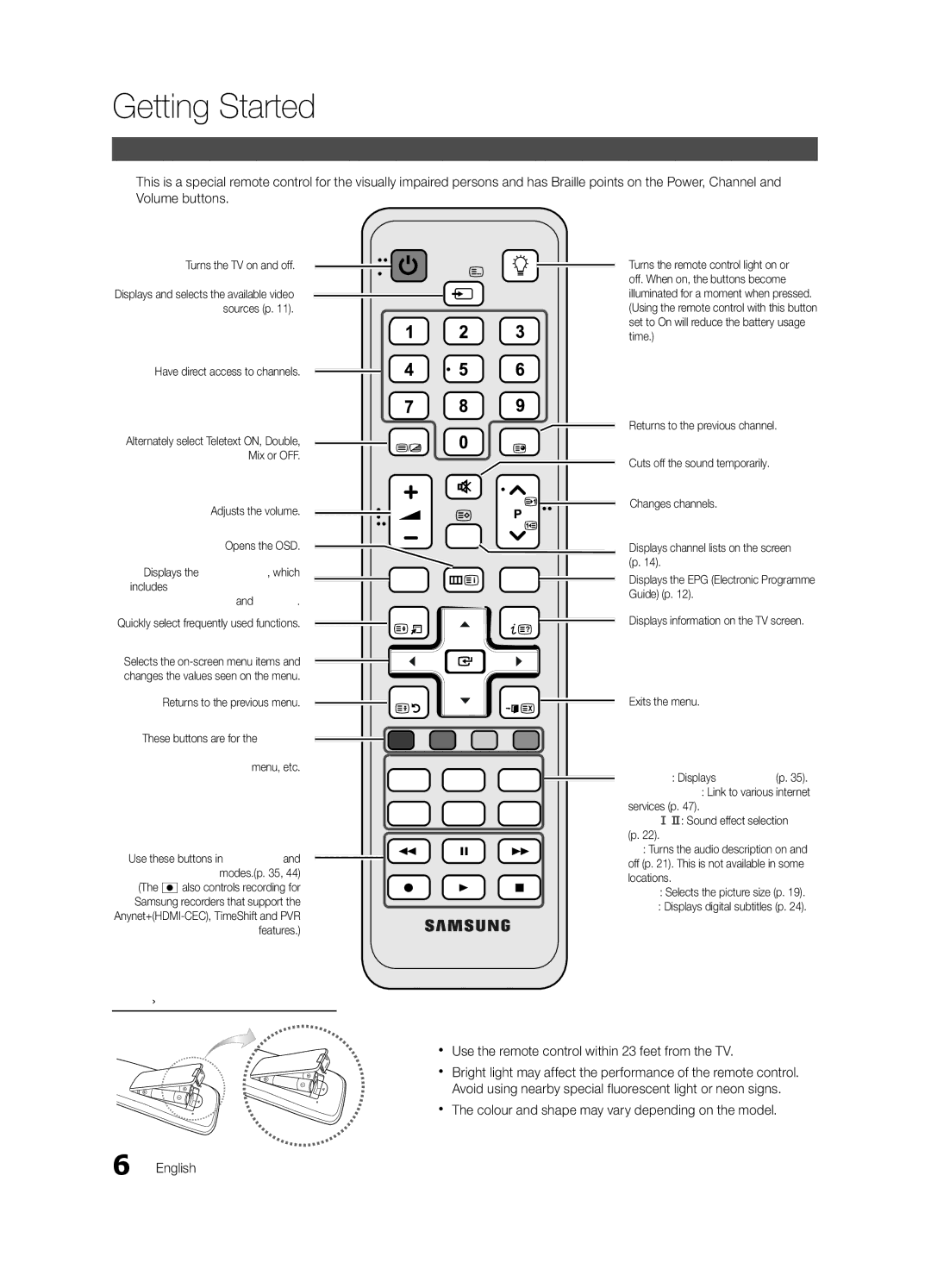 Samsung UE55C6900VSXBT manual Viewing the Remote Control, Opens the OSD 