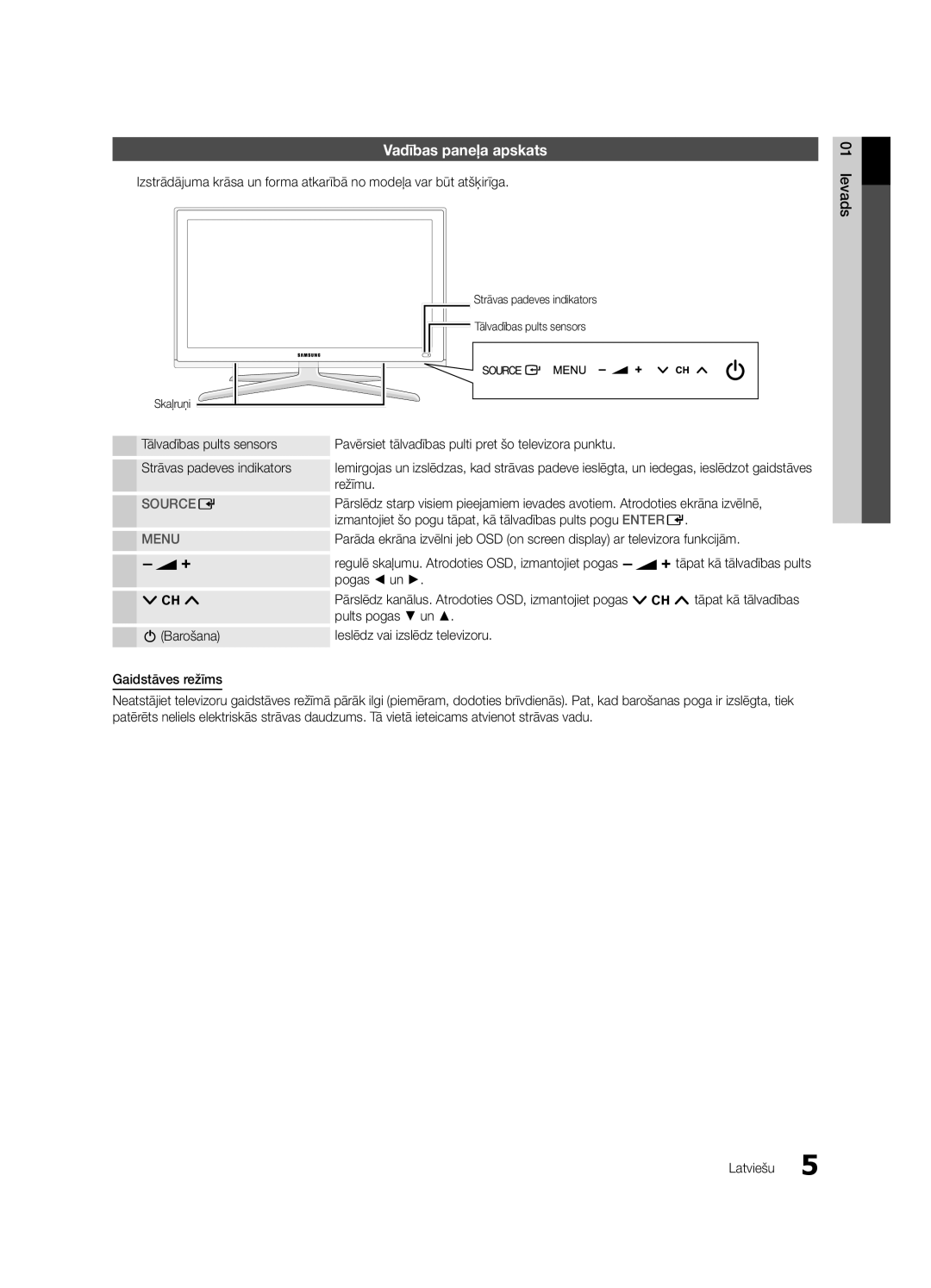 Samsung UE55C6900VSXBT manual Vadības paneļa apskats, Režīmu, Izmantojiet šo pogu tāpat, kā tālvadības pults pogu Enter E 