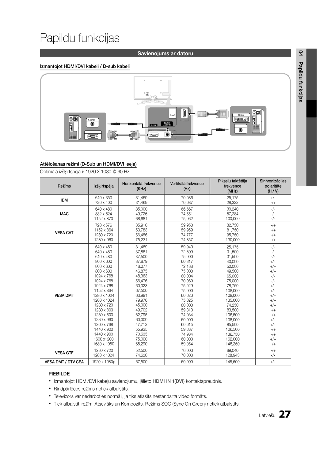 Samsung UE55C6900VSXBT manual Papildu funkcijas, Savienojums ar datoru, Izmantojot HDMI/DVI kabeli / D-sub kabeli 