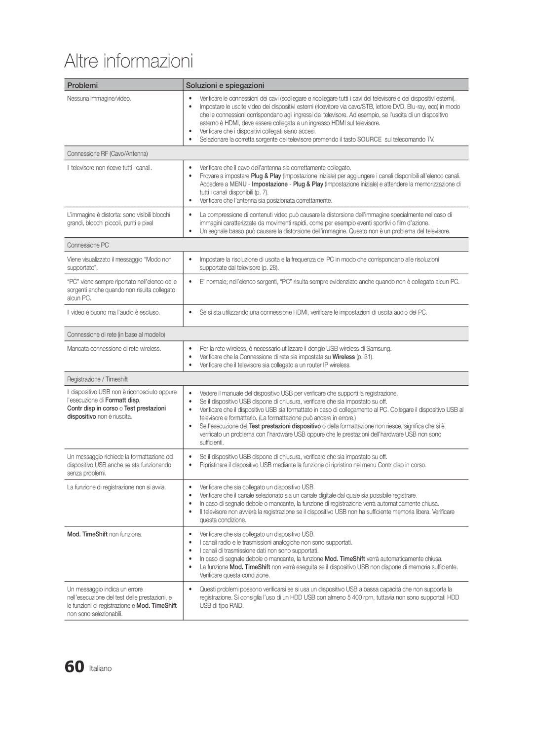 Samsung UE46C7000WPXZT manual Nessuna immagine/video, Verificare che i dispositivi collegati siano accesi, Connessione PC 