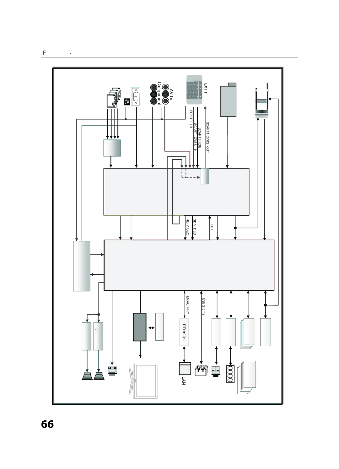 Samsung UE46C7000WPXZT, UE55C7000WPXZT, UE40C7000WPXZT manual InformazioniAltre 