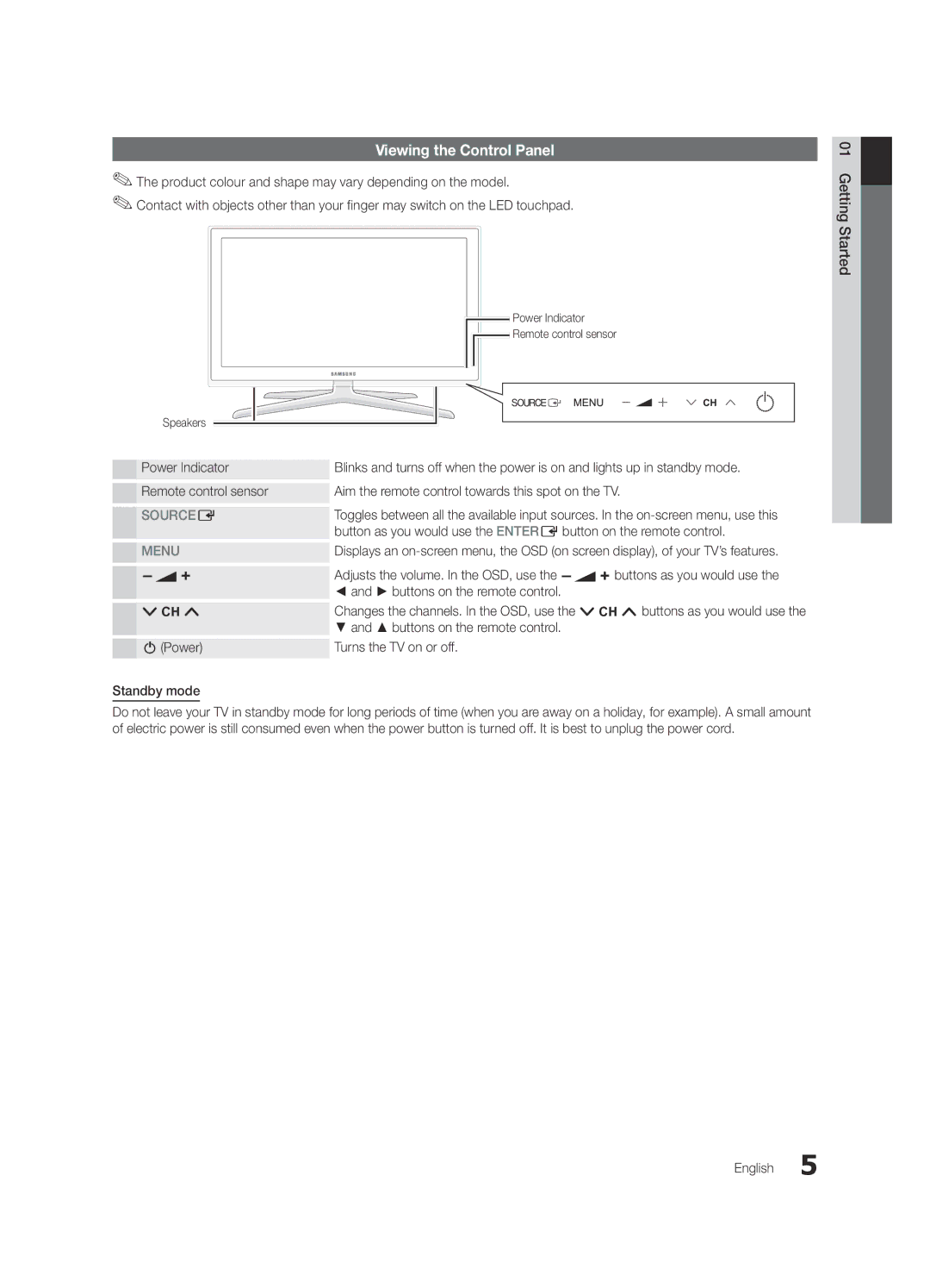 Samsung UE40C7000WPXZT manual Viewing the Control Panel, Power Indicator, Buttons on the remote control, Standby mode 