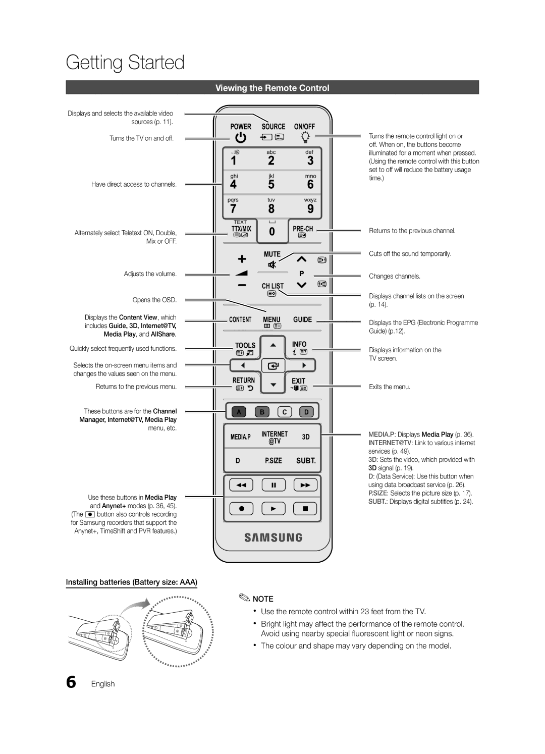 Samsung UE55C7000WPXZT manual Viewing the Remote Control, Have direct access to channels, Adjusts the volume Opens the OSD 