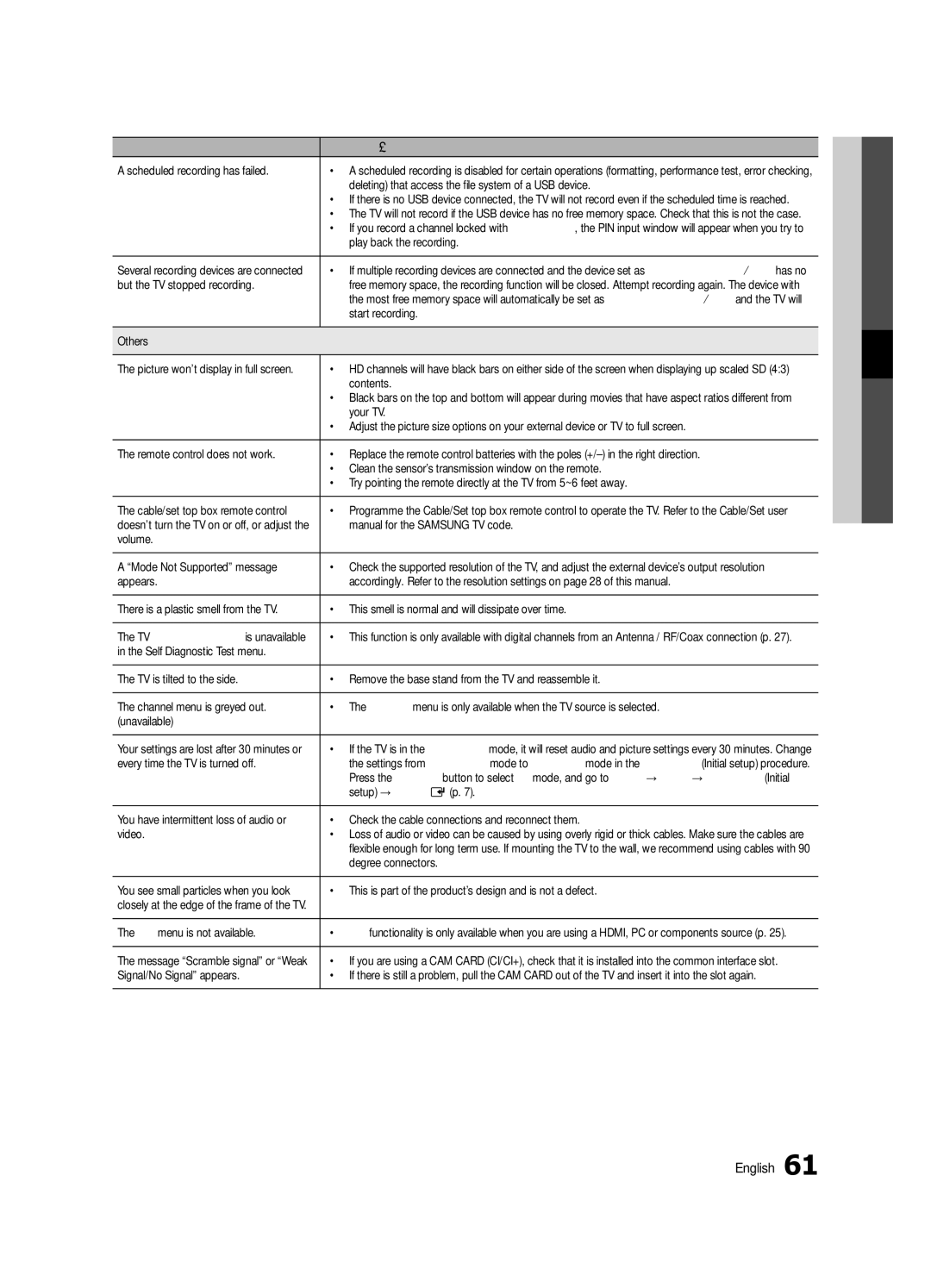 Samsung UE46C7000WPXZT manual Scheduled recording has failed, Deleting that access the file system of a USB device, Others 