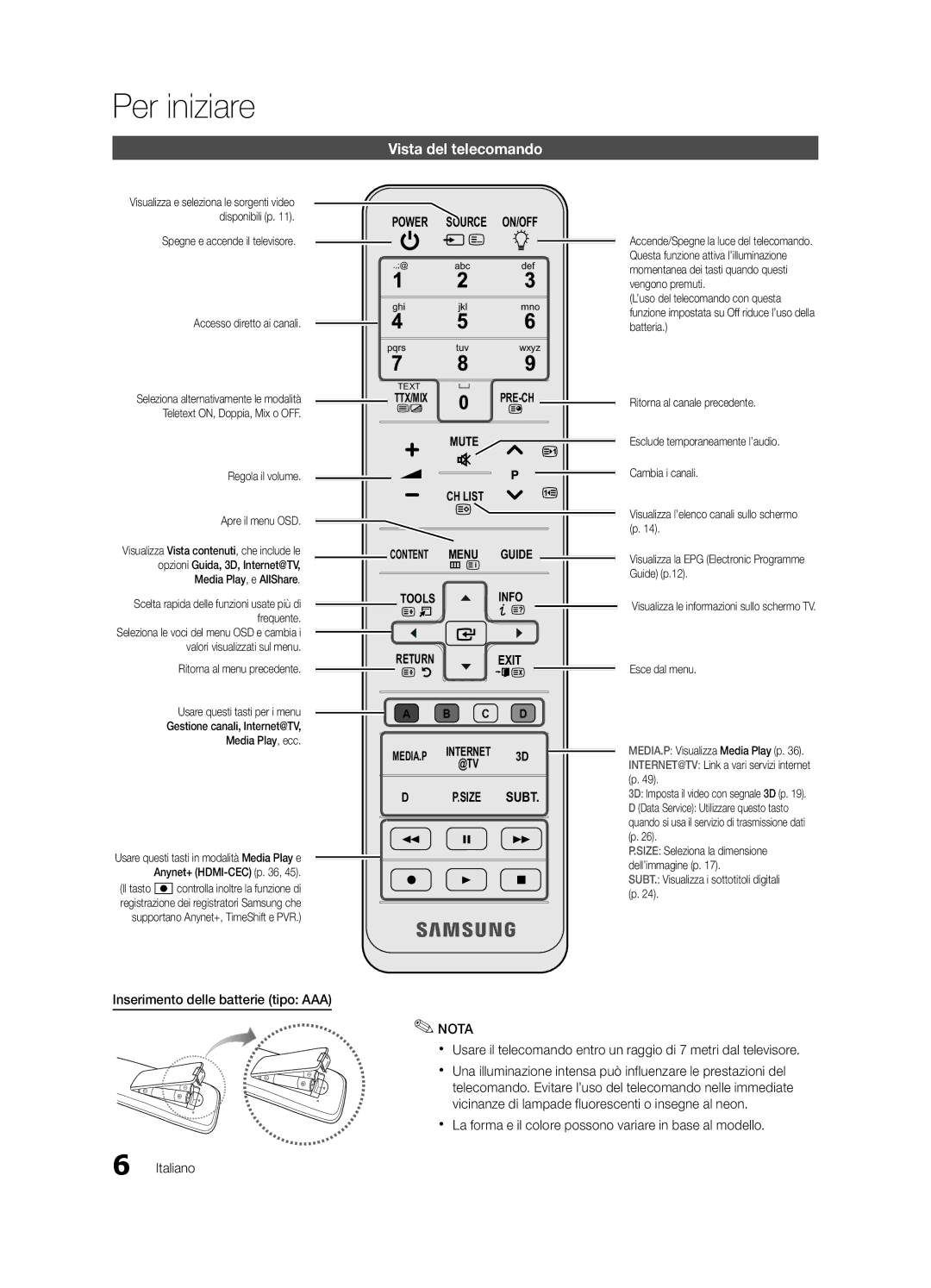 Samsung UE46C7000WPXZT manual Vista del telecomando, Inserimento delle batterie tipo AAA, Accesso diretto ai canali 