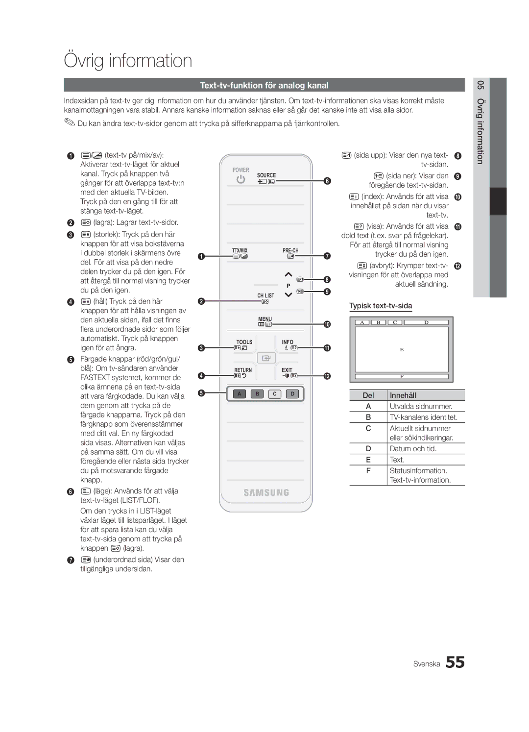 Samsung UE55C7700WSXXN, UE55C7700WZXZG, UE40C7700WSXXN, UE40C7700WZXZG Övrig information, Text-tv-funktion för analog kanal 