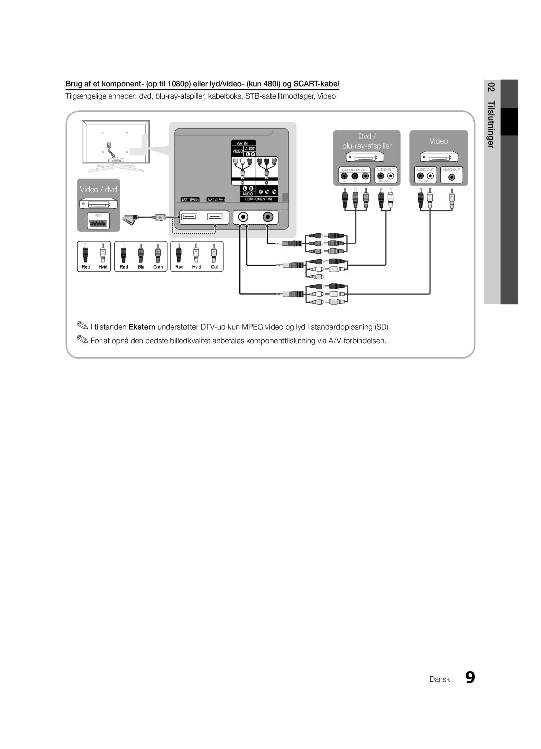 Samsung UE55C7700WZXZG, UE55C7700WSXXN, UE40C7700WSXXN, UE40C7700WZXZG, UE55C7700WSXZG manual Video / dvd, Tilslutninger 