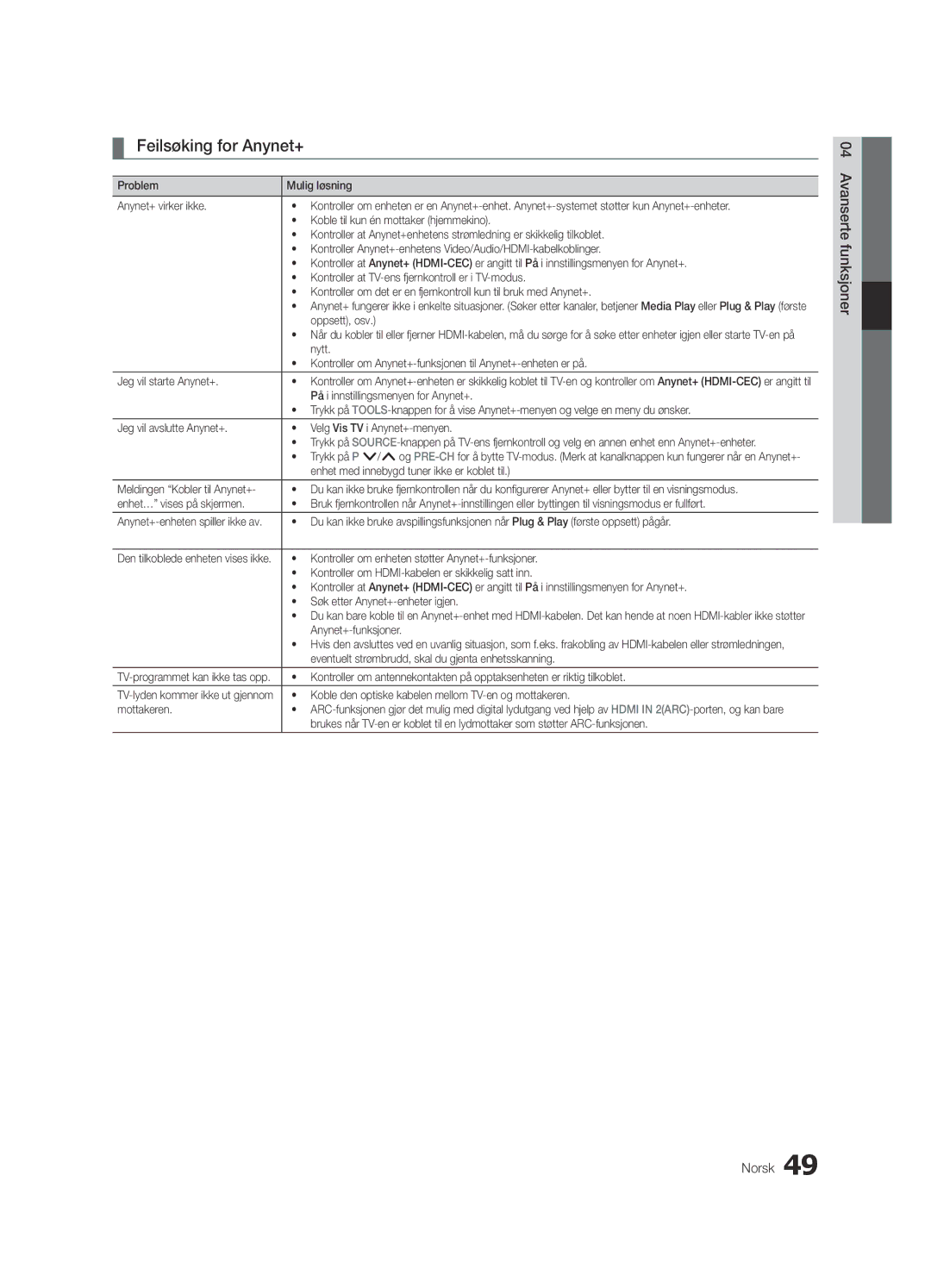 Samsung UE40C7700WZXZG, UE55C7700WSXXN, UE55C7700WZXZG, UE40C7700WSXXN Feilsøking for Anynet+, 04funksjonerAvanserte Norsk 