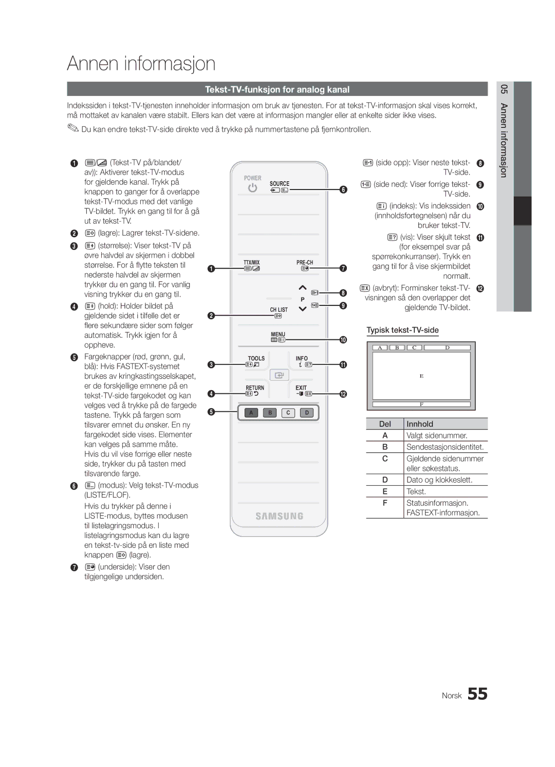 Samsung UE40C7000WWXXC, UE55C7700WSXXN, UE55C7700WZXZG, UE40C7700WSXXN Annen informasjon, Tekst-TV-funksjon for analog kanal 