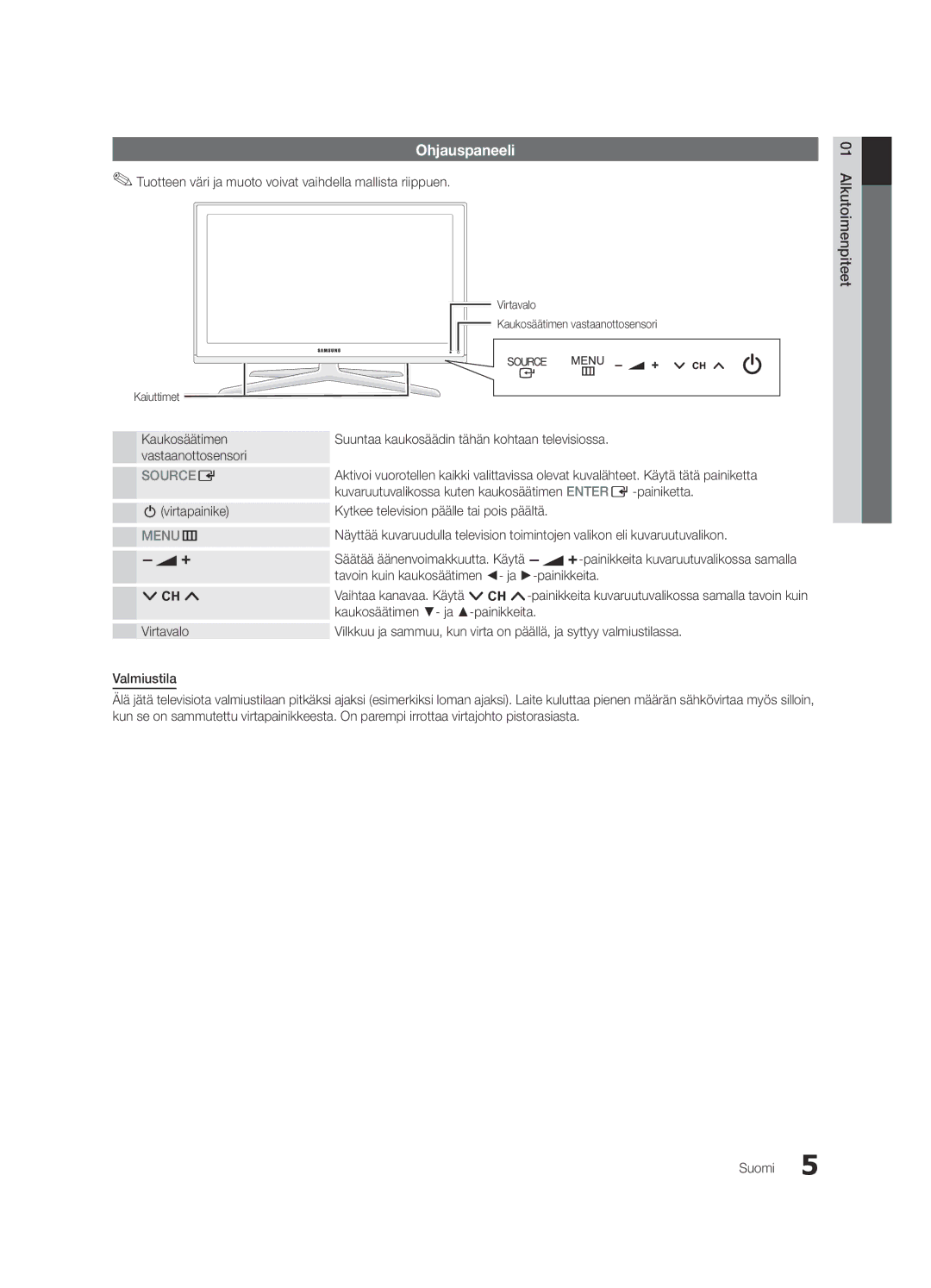 Samsung UE55C7700WSXZF, UE55C7700WSXXN, UE55C7700WZXZG, UE40C7700WSXXN, UE40C7700WZXZG, UE55C7700WSXZG manual Ohjauspaneeli 