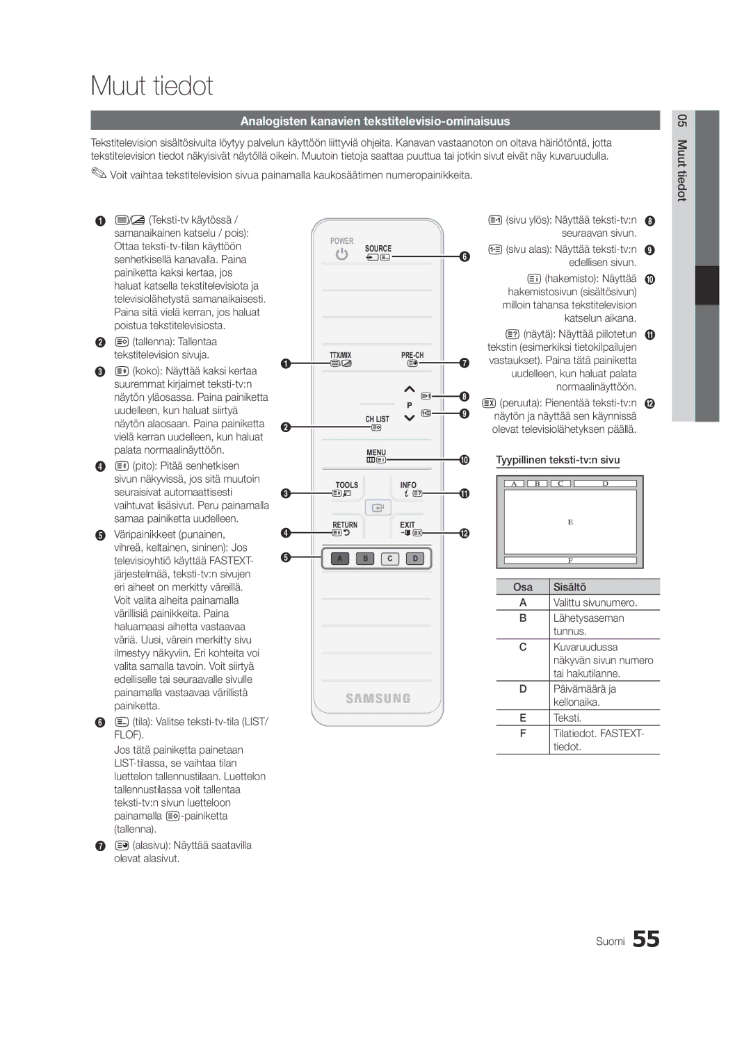 Samsung UE40C7700WSXZG, UE55C7700WSXXN, UE55C7700WZXZG manual Muut tiedot, Analogisten kanavien tekstitelevisio-ominaisuus 