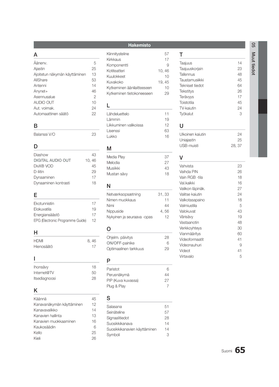 Samsung UE55C7705WSXXE, UE55C7700WSXXN, UE55C7700WZXZG manual Hakemisto, Äänenv Ajastin, AllShare Antenni Anynet+ Asennusalue 