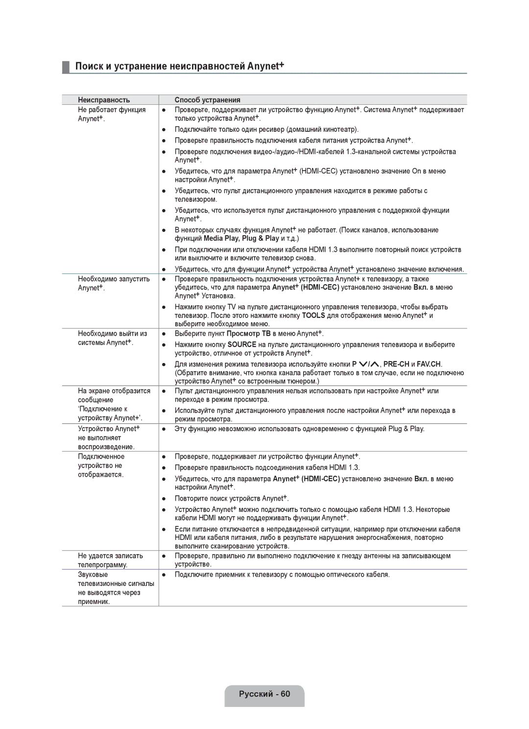 Samsung UE55C8000XWXBT, UE55C8000XWXRU manual Поиск и устранение неисправностей Anynet+, Неисправность Способ устранения 