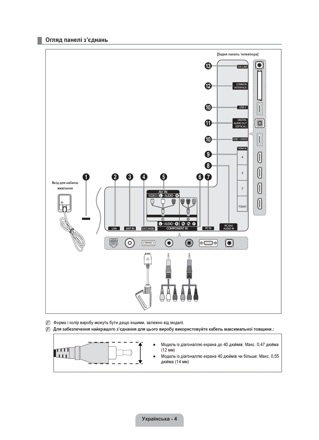 Samsung UE55C8000XWXBT, UE55C8000XWXRU manual Огляд панелі з’єднань 