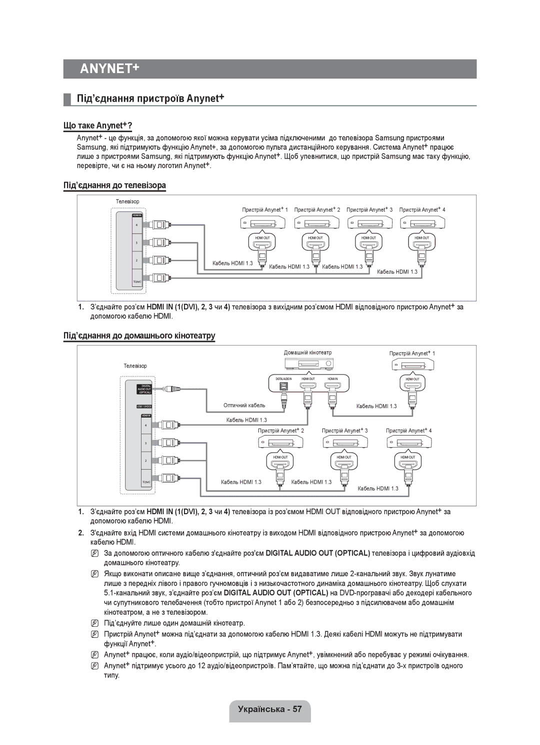 Samsung UE55C8000XWXRU, UE55C8000XWXBT manual Під’єднання пристроїв Anynet+, Що таке Anynet+?, Під’єднання до телевізора 