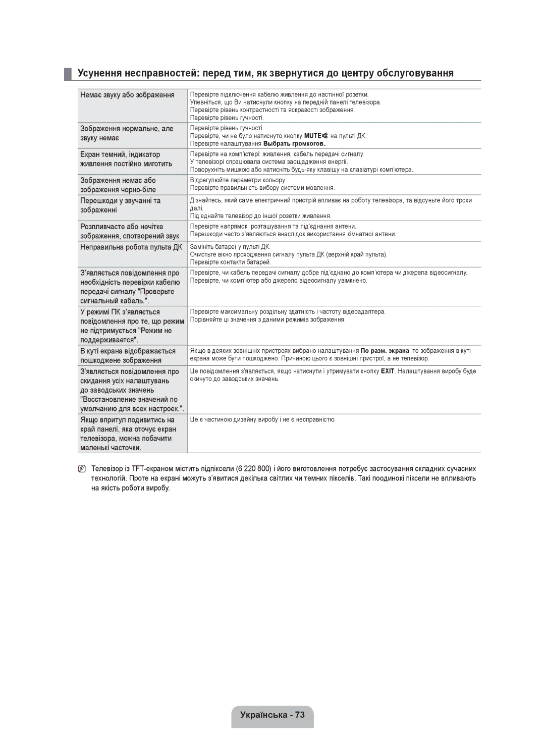 Samsung UE55C8000XWXRU manual Немає звуку або зображення, Зображення нормальне, але, Звуку немає, Екран темний, індикатор 