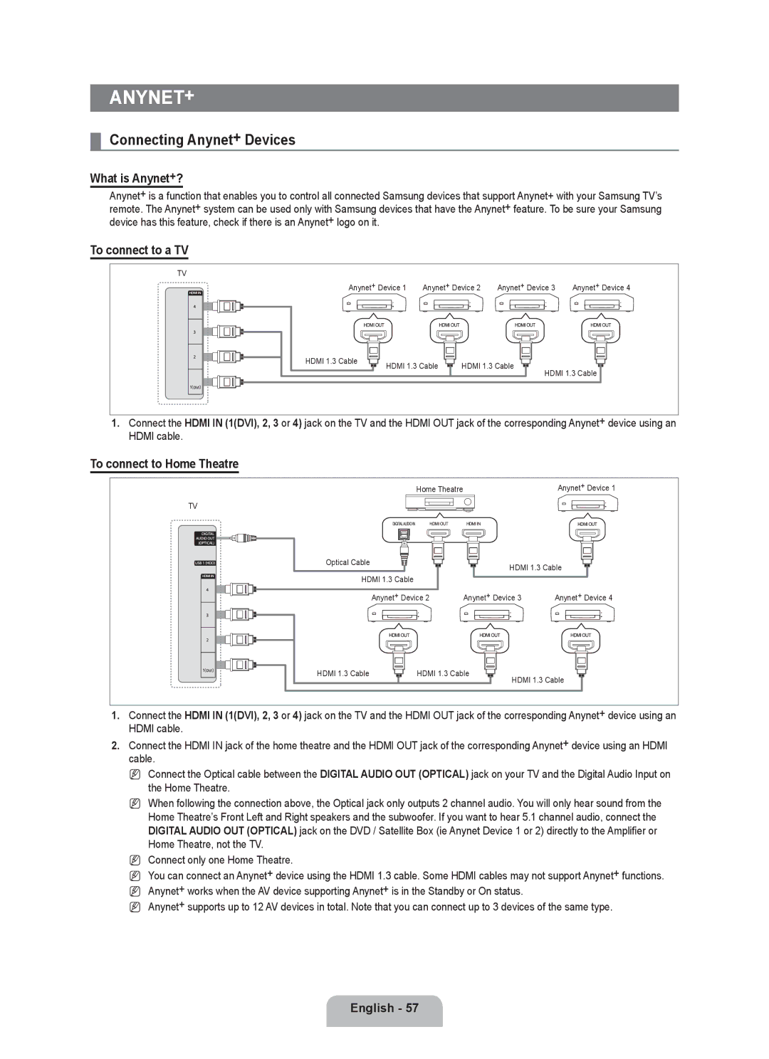 Samsung UE55C8000XWXRU manual Connecting Anynet+ Devices, What is Anynet+?, To connect to a TV, To connect to Home Theatre 