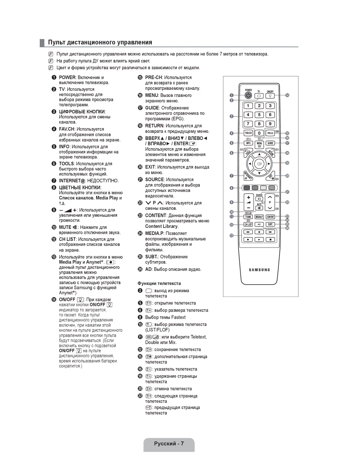 Samsung UE55C8000XWXRU, UE55C8000XWXBT manual Пульт дистанционного управления, Цифровые Кнопки, Цветные Кнопки 