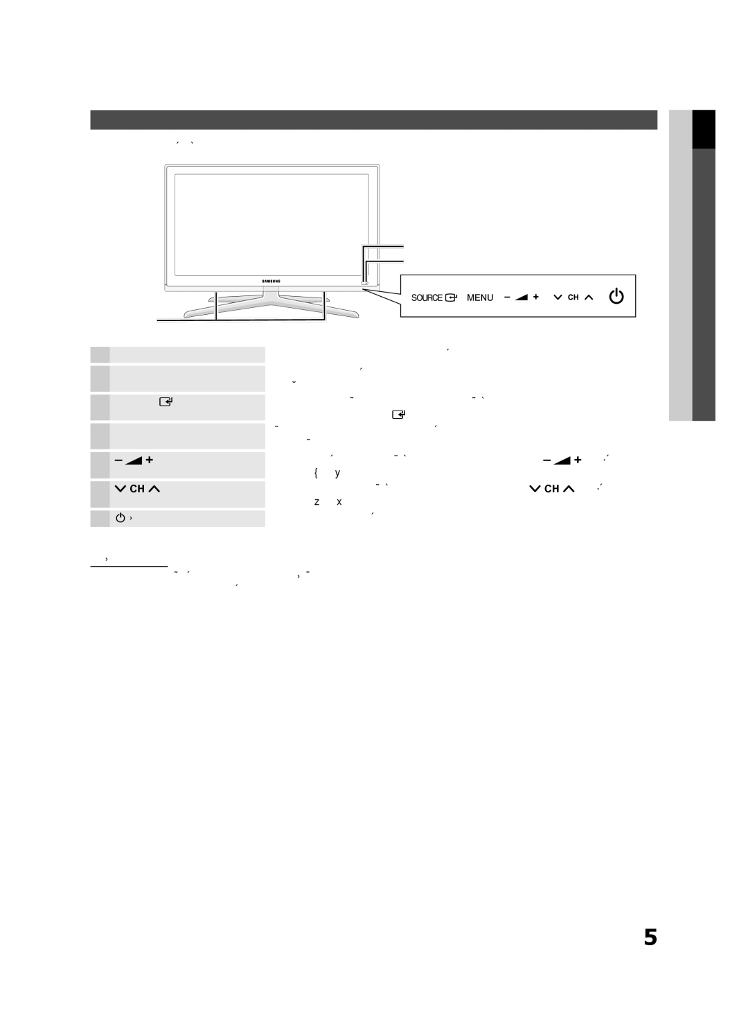 Samsung UE46C8790XSXZG Bedienfeld, Diese Taste wie die Enter Eauf der Fernbedienung verwenden, Bildschirmmenü anzuzeigen 