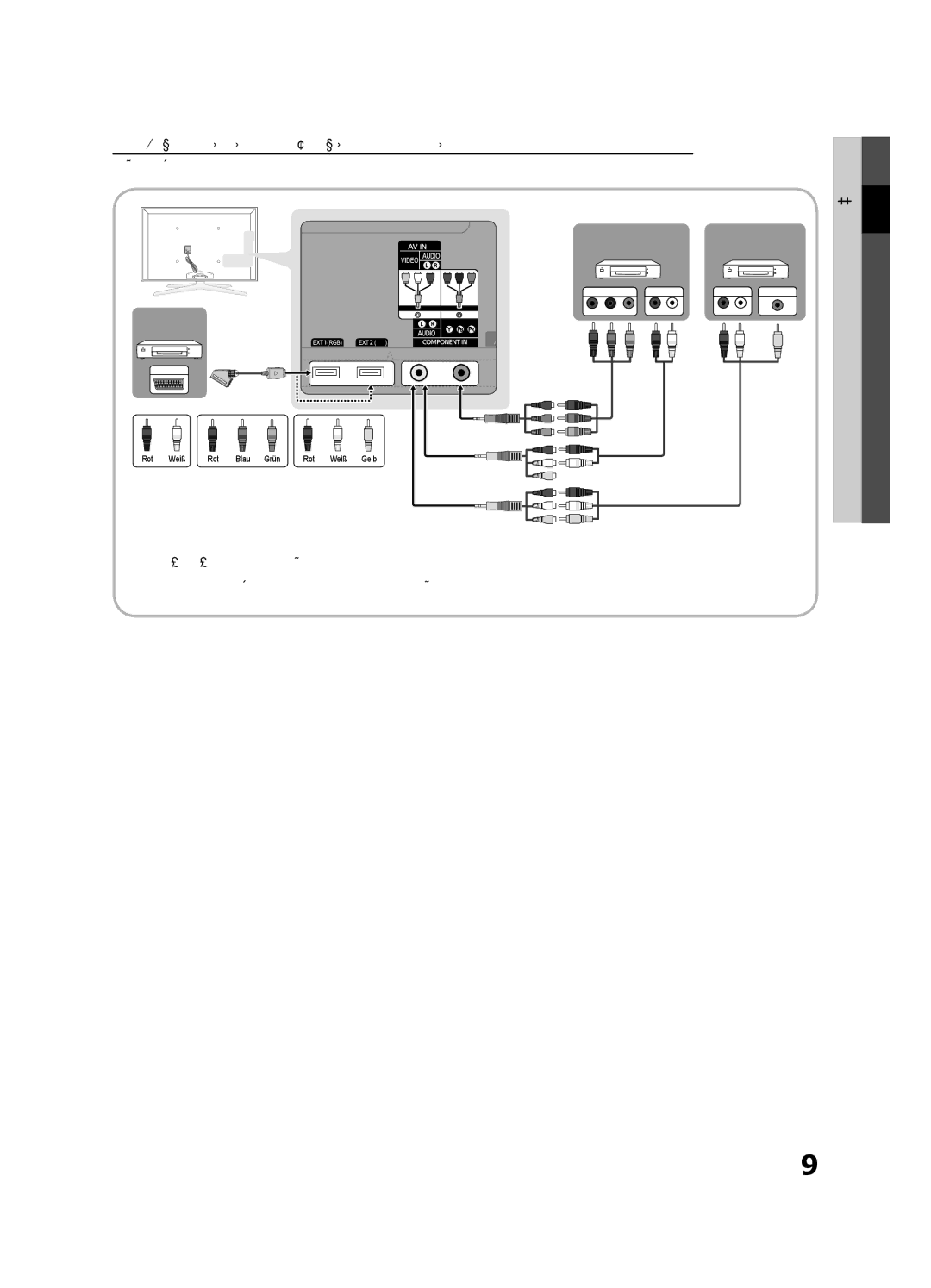 Samsung UE55C8700XSXZF, UE55C8700XSXXN, UE40C8790XSXZG, UE55C8790XSXZG, UE46C8790XSXZG, UE40C8790XSXZF manual Anschlüsse 