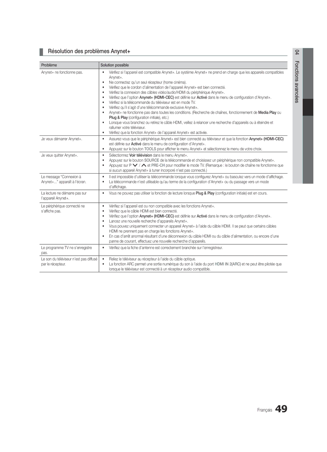 Samsung UE46C8780XSXZG, UE55C8700XSXXN, UE46C8700XSXXN, UE40C8700XSXZG, UE46C8700XSXZG manual Résolution des problèmes Anynet+ 