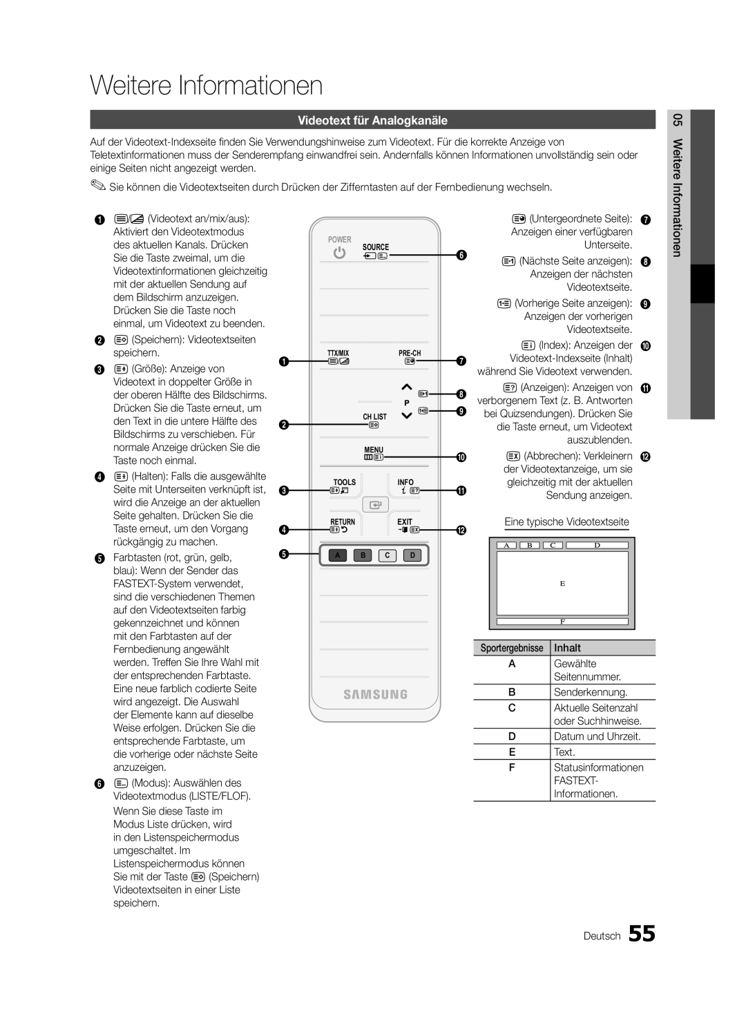 Samsung UE40C8700XSXXN, UE55C8700XSXXN, UE46C8780XSXZG, UE46C8700XSXXN Weitere Informationen, Videotext für Analogkanäle 