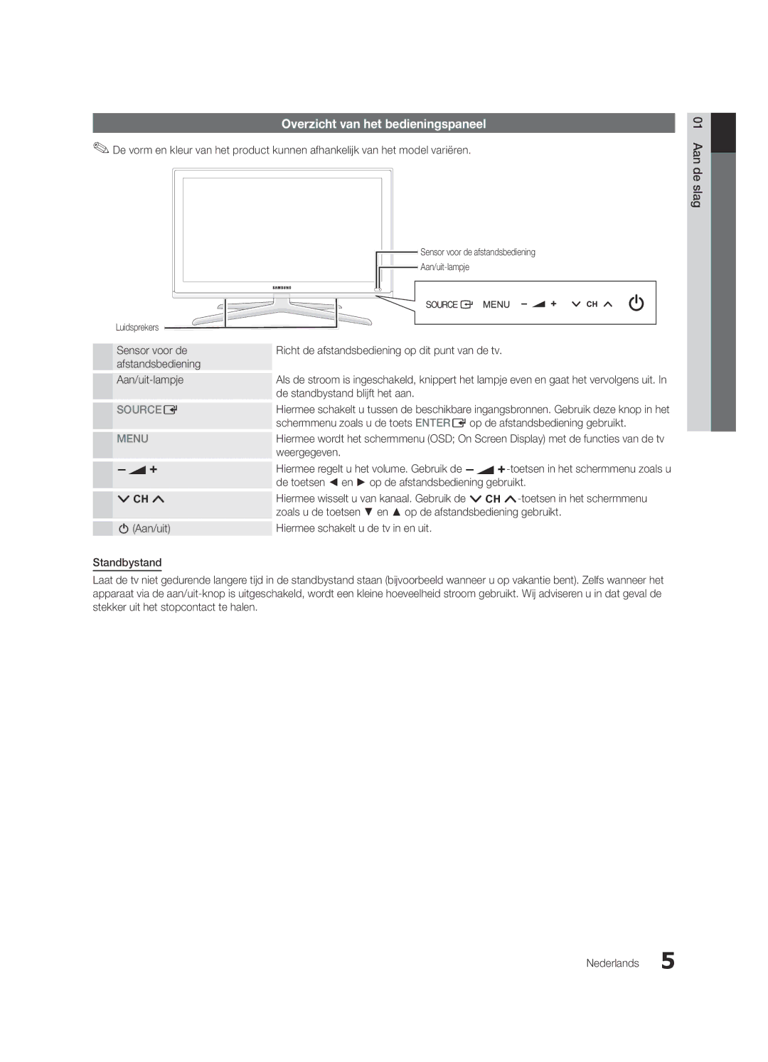 Samsung UE46C8790XZXZG, UE55C8700XSXXN Overzicht van het bedieningspaneel, De standbystand blijft het aan, Weergegeven 