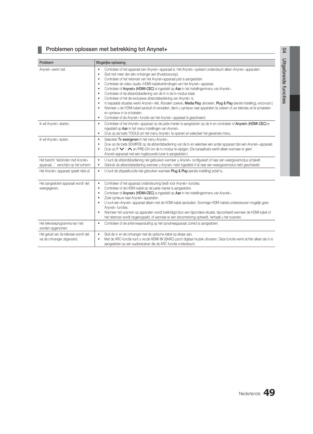 Samsung UE46C8780XSXZG, UE55C8700XSXXN, UE46C8700XSXXN, UE40C8700XSXZG manual Problemen oplossen met betrekking tot Anynet+ 