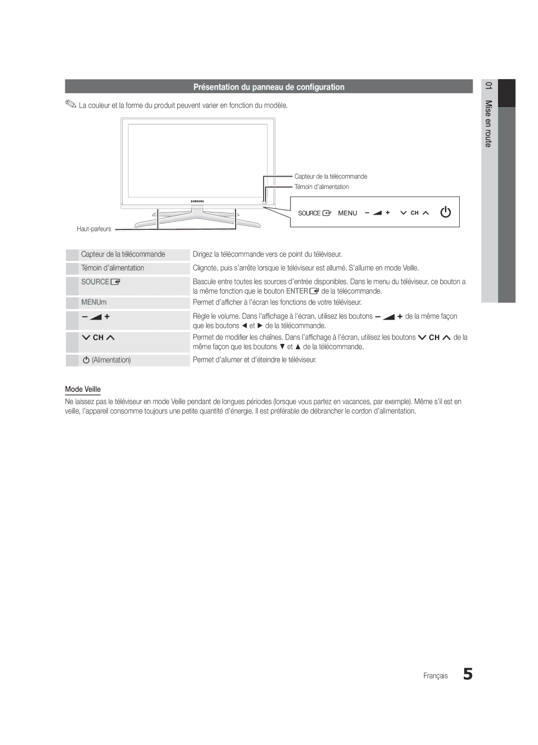 Samsung UE46C8790XZXZG Présentation du panneau de configuration, La même fonction que le bouton Enter Ede la télécommande 