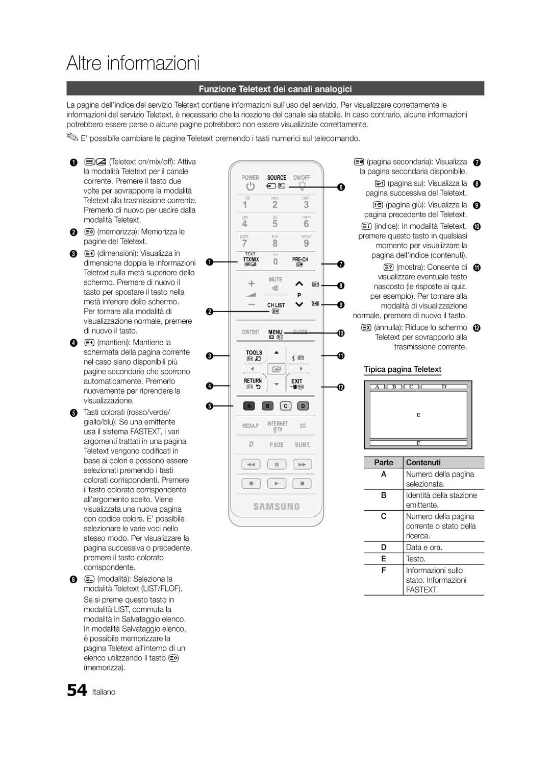 Samsung UE55C8790XSXZG, UE55C8700XSXXN, UE40C8000XPXZT manual Altre informazioni, Funzione Teletext dei canali analogici 