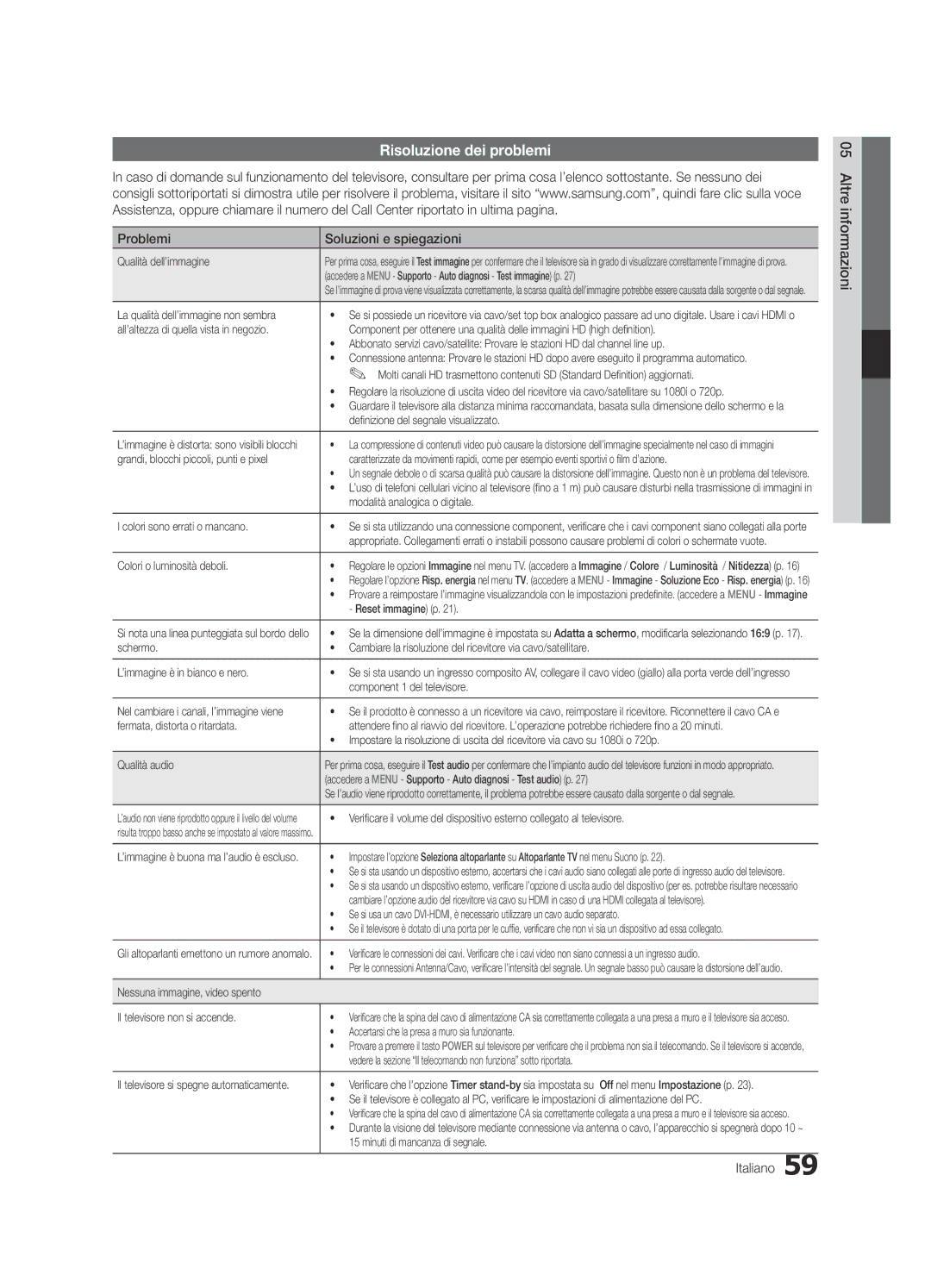 Samsung UE55C8705XSXXE, UE55C8700XSXXN, UE55C8790XSXZG manual Risoluzione dei problemi, Problemi Soluzioni e spiegazioni 