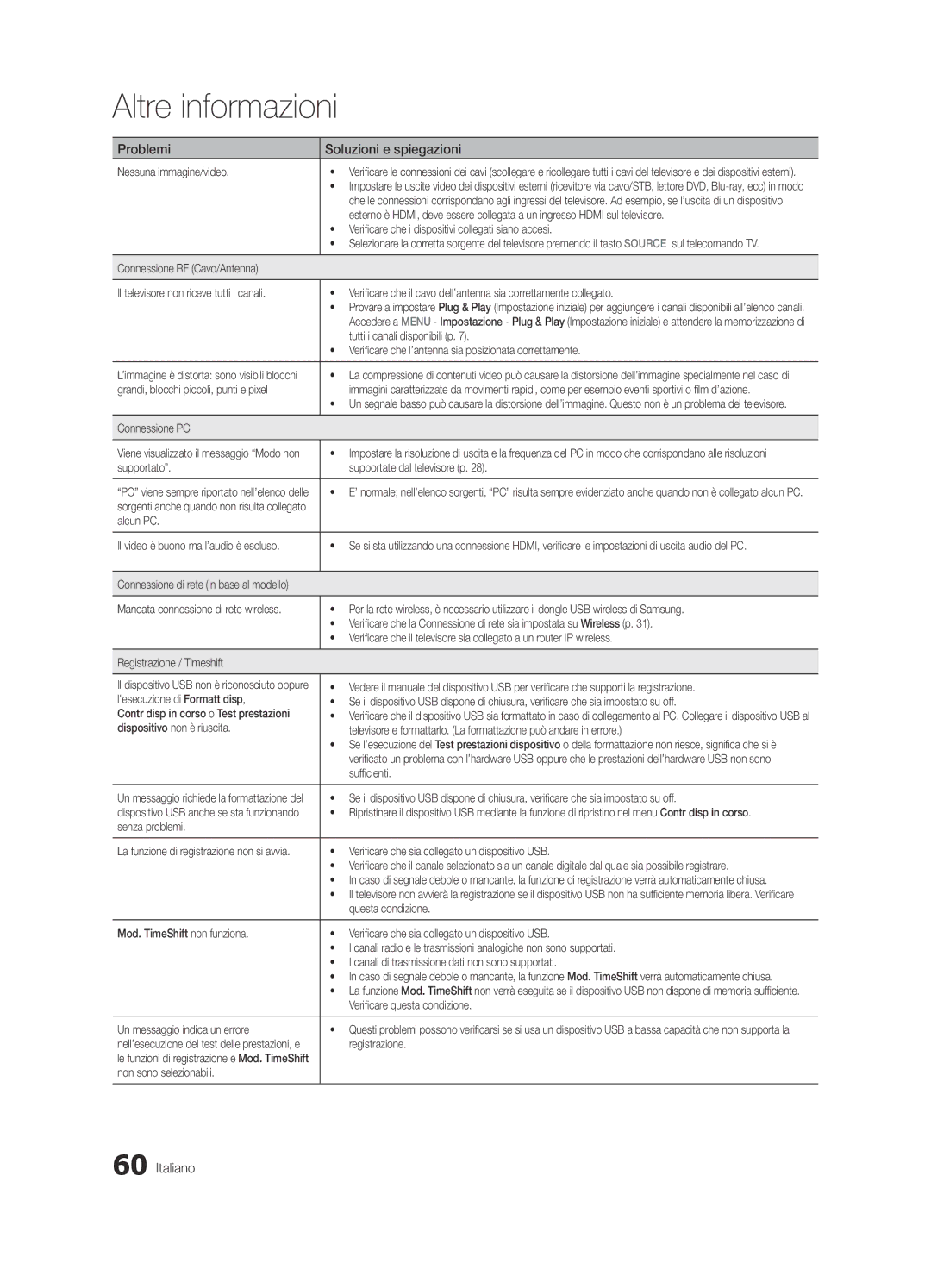 Samsung UE55C8780XSXZG manual Nessuna immagine/video, Verificare che i dispositivi collegati siano accesi, Connessione PC 