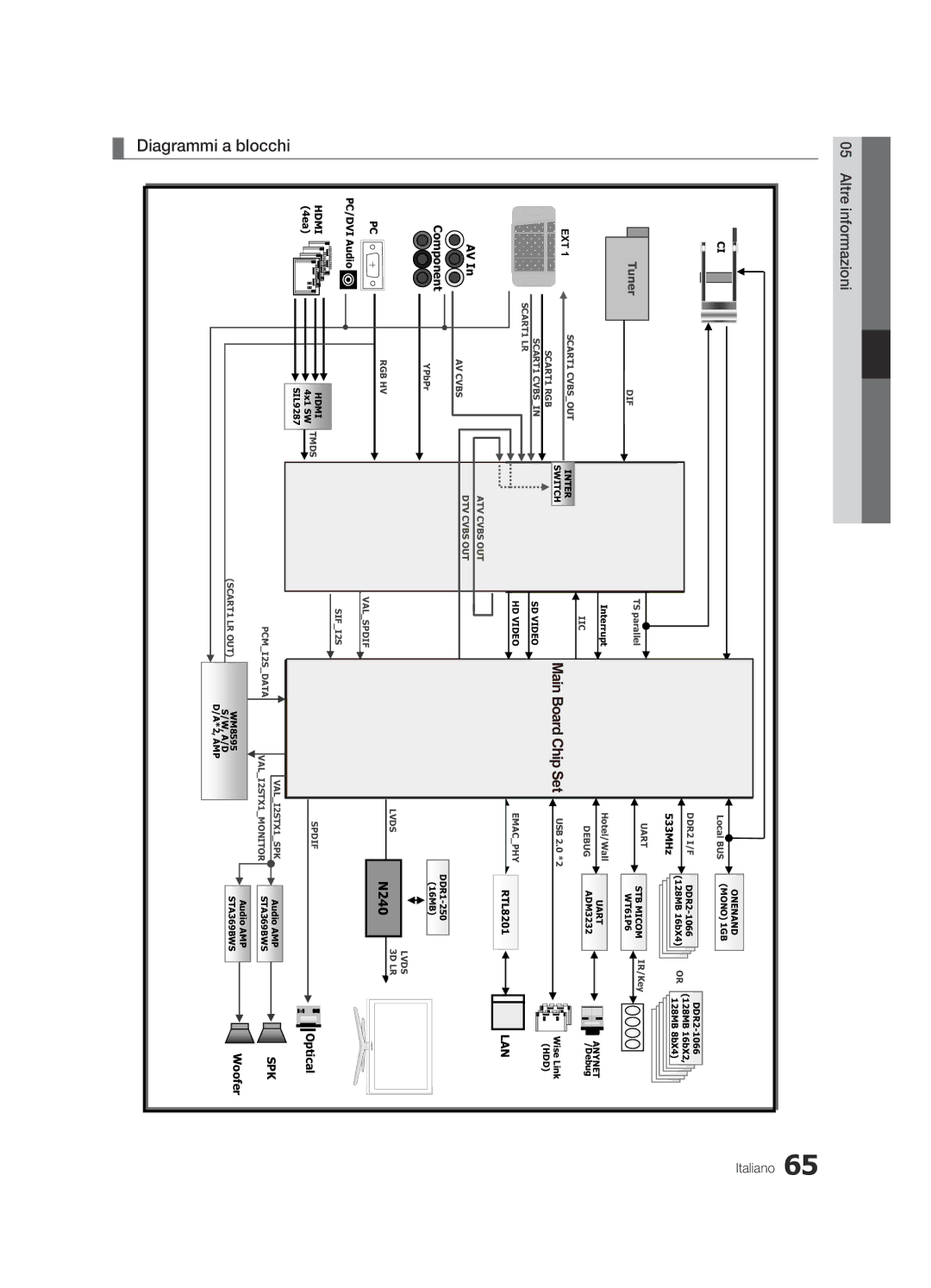 Samsung UE55C8000XPXZT, UE55C8700XSXXN, UE55C8790XSXZG, UE40C8000XPXZT, UE46C8000XPXZT, UE55C8000XKXXU manual Diagrammi 