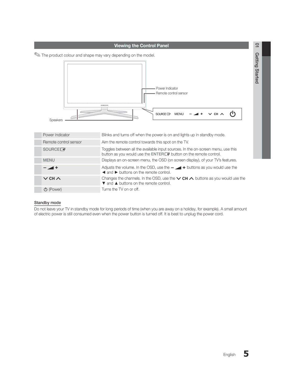 Samsung UE55C8000XKXXU, UE55C8700XSXXN, UE55C8790XSXZG, UE40C8000XPXZT, UE55C8000XPXZT manual Viewing the Control Panel 