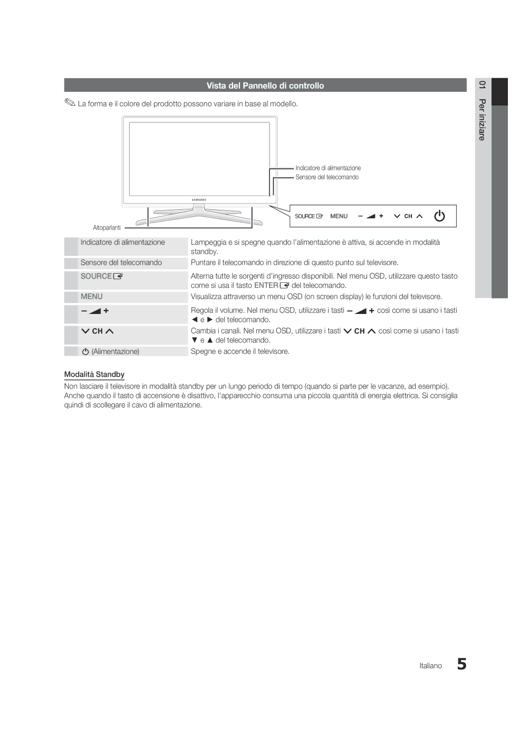 Samsung UE55C8705XSXXE, UE55C8700XSXXN, UE55C8790XSXZG, UE40C8000XPXZT, UE55C8000XPXZT manual Vista del Pannello di controllo 