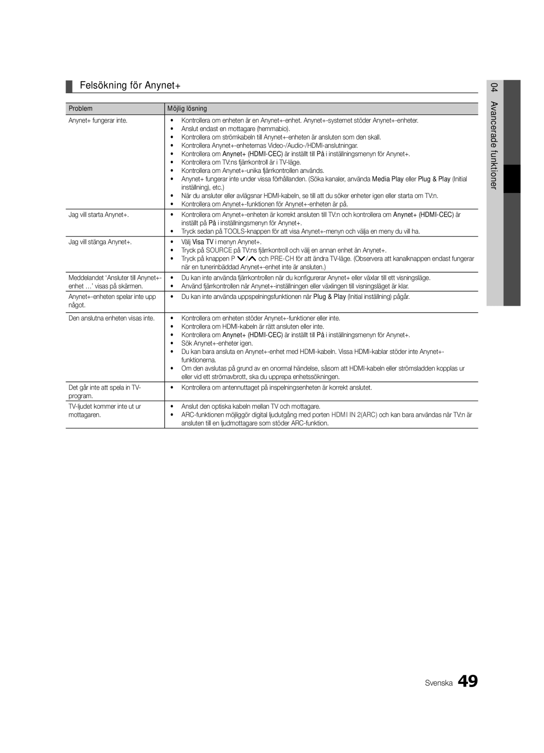 Samsung UE46C8705, UE55C8705, UE40C8705 user manual Felsökning för Anynet+ 