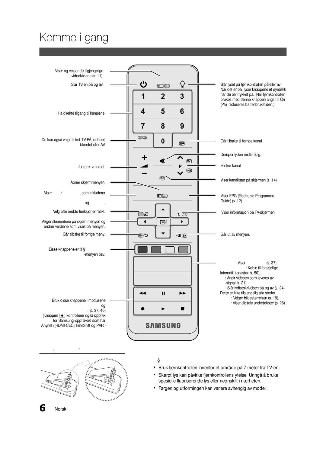 Samsung UE55C8705, UE40C8705, UE46C8705 user manual Oversikt over fjernkontrollen, Installere batterier Batteristørrelse AAA 