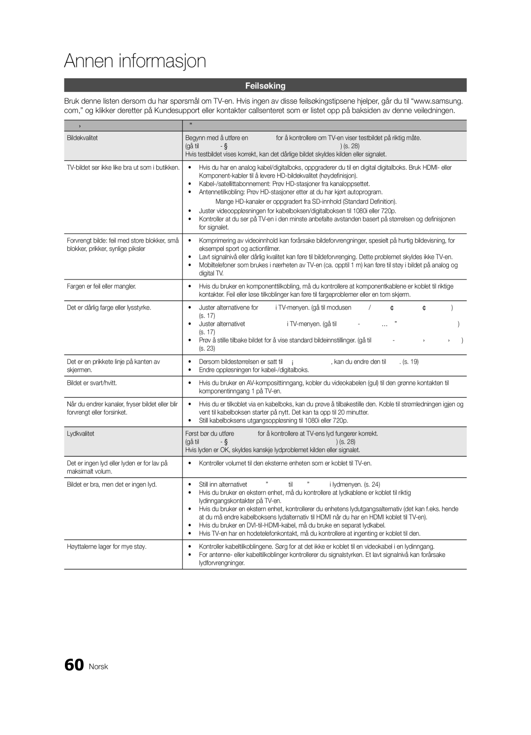 Samsung UE55C8705, UE40C8705, UE46C8705 user manual Feilsøking, Problemer Løsninger og forklaringer 