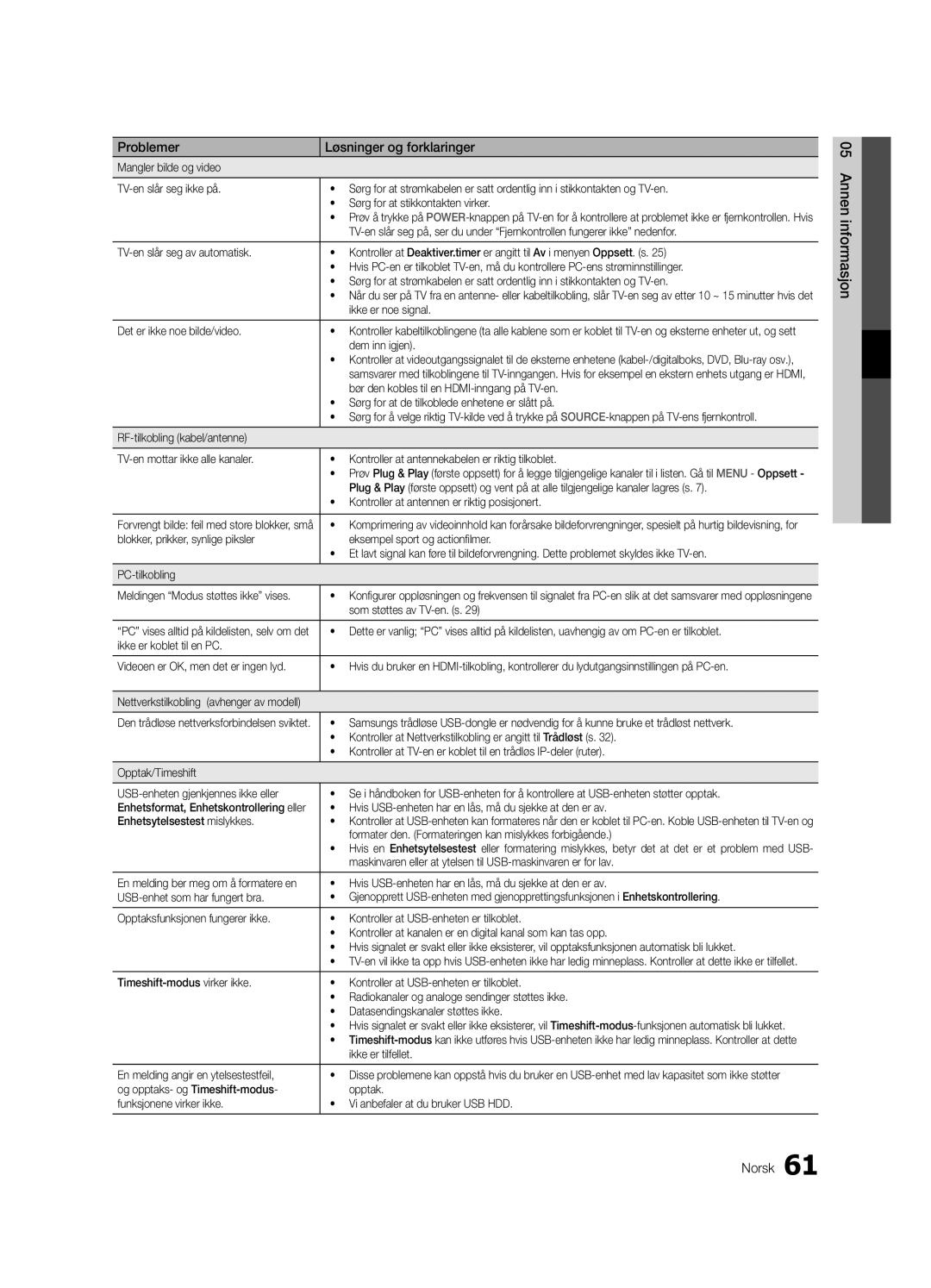 Samsung UE40C8705, UE55C8705, UE46C8705 user manual 05informasjonAnnen Norsk 