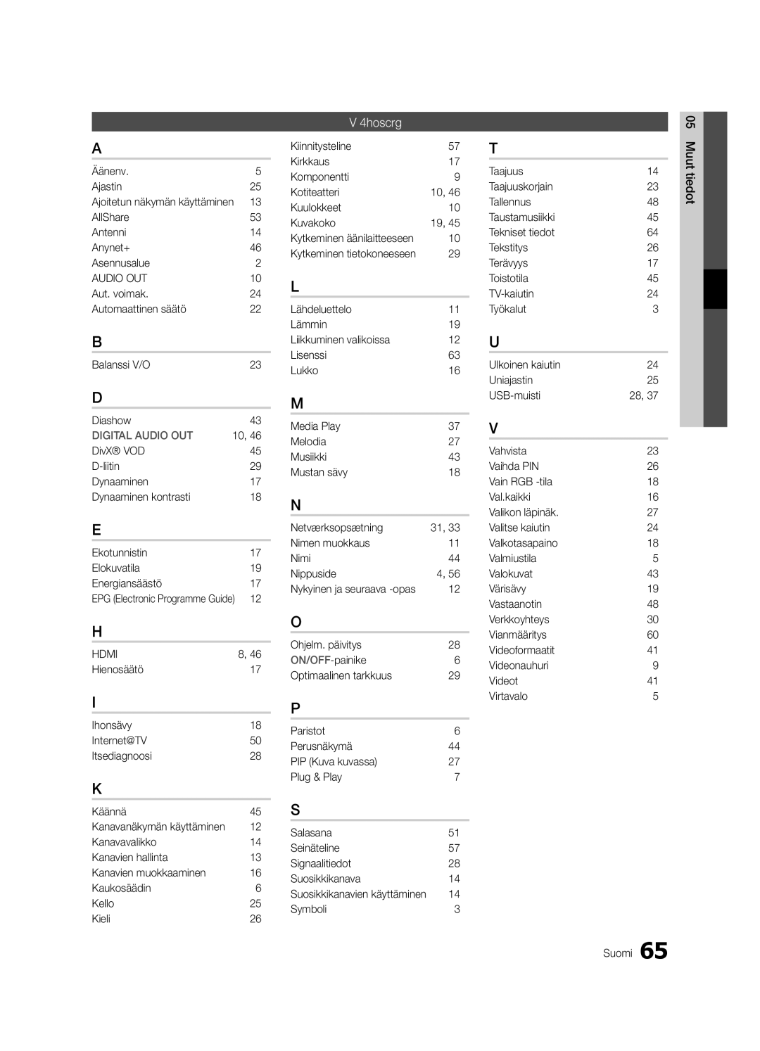 Samsung UE55C8705, UE40C8705, UE46C8705 user manual Hakemisto, Äänenv Ajastin, AllShare Antenni Anynet+ Asennusalue 