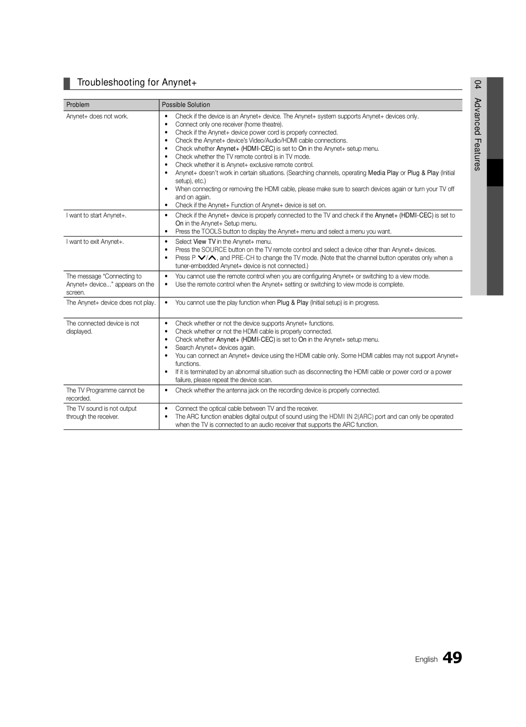 Samsung UE40C8705, UE55C8705, UE46C8705 user manual Troubleshooting for Anynet+ 