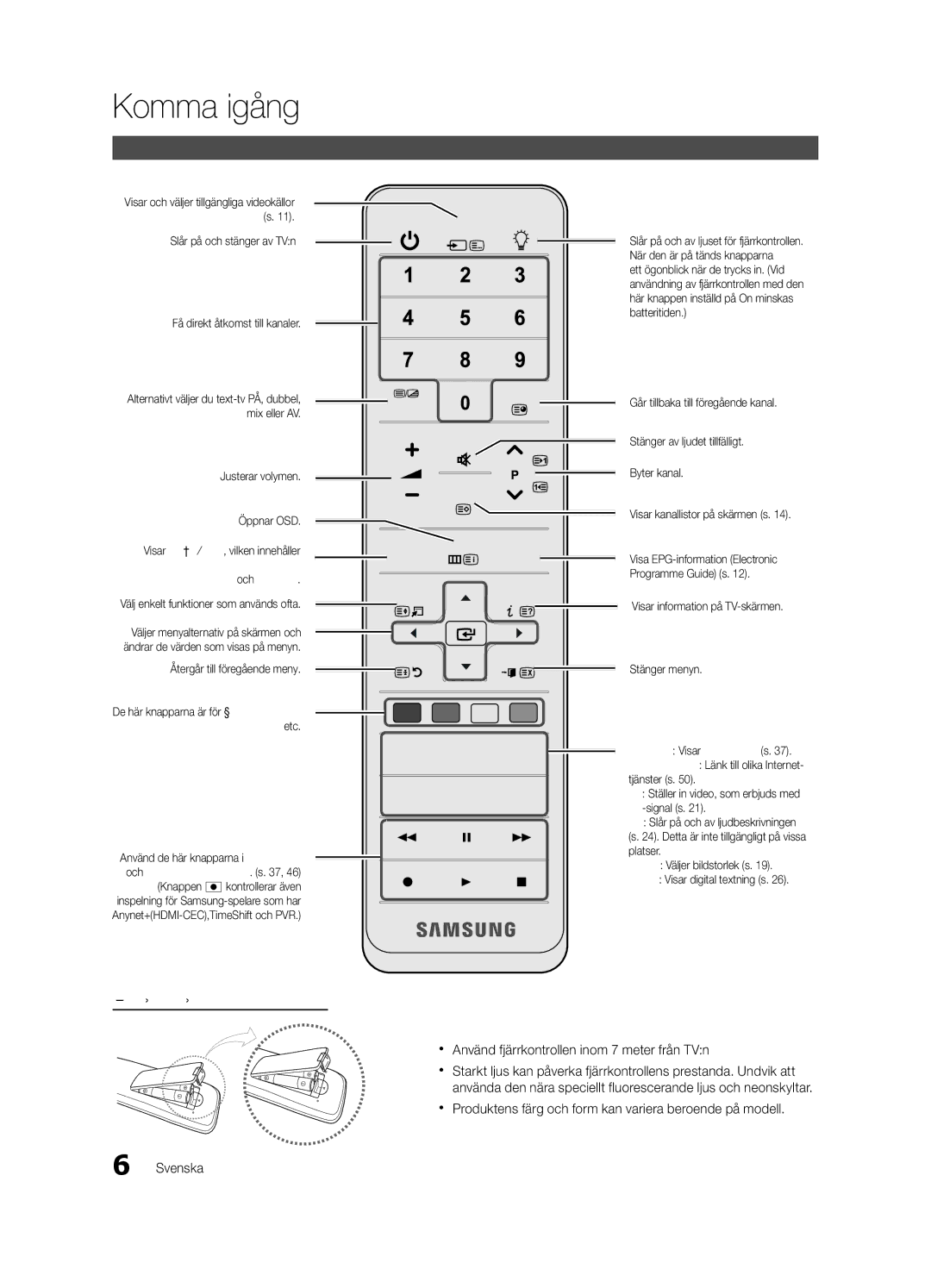 Samsung UE40C8705, UE55C8705, UE46C8705 user manual Översikt över fjärrkontrollen, Öppnar OSD 