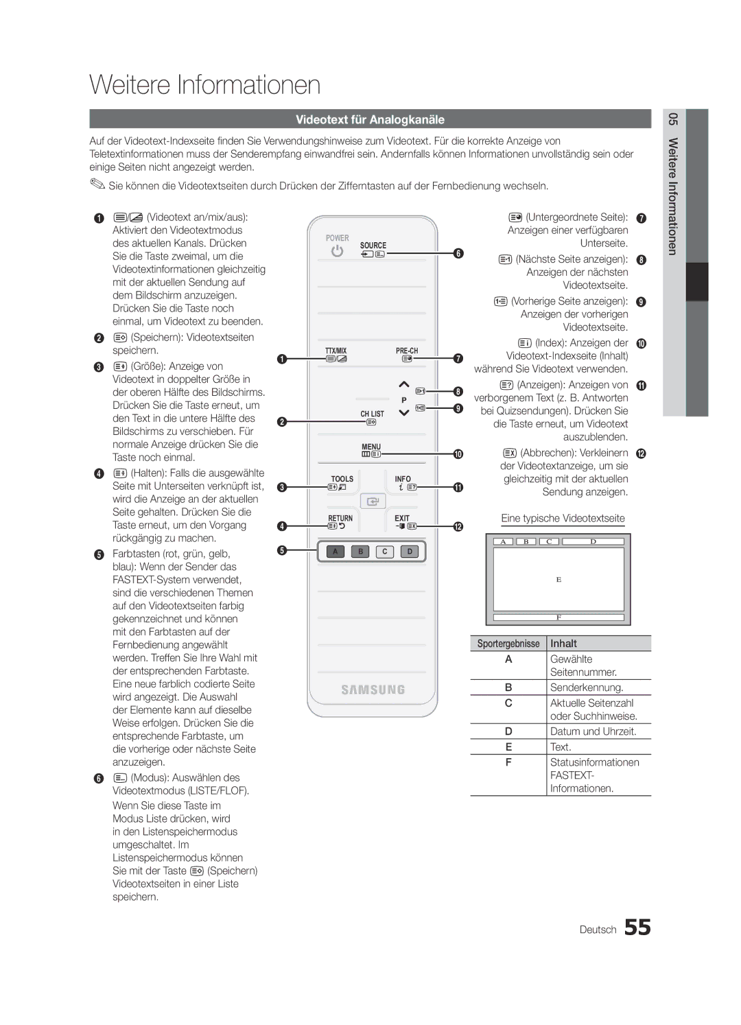 Samsung UE40C8700XSXXN, UE55C8790XZXZG, UE55C8700XSXXN, UE46C8780XSXZG Weitere Informationen, Videotext für Analogkanäle 