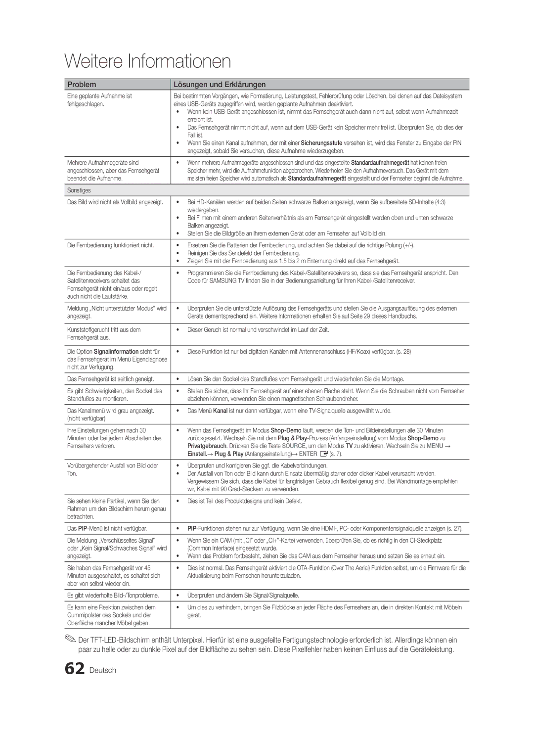 Samsung UE55C8790XZXZG Eine geplante Aufnahme ist, Erreicht ist, Fall ist, Mehrere Aufnahmegeräte sind, Sonstiges, Ton 