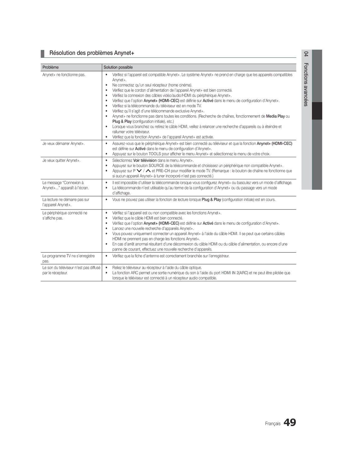 Samsung UE46C8700XSXZF, UE55C8790XZXZG, UE55C8700XSXXN, UE46C8780XSXZG, UE46C8700XSXXN manual Résolution des problèmes Anynet+ 