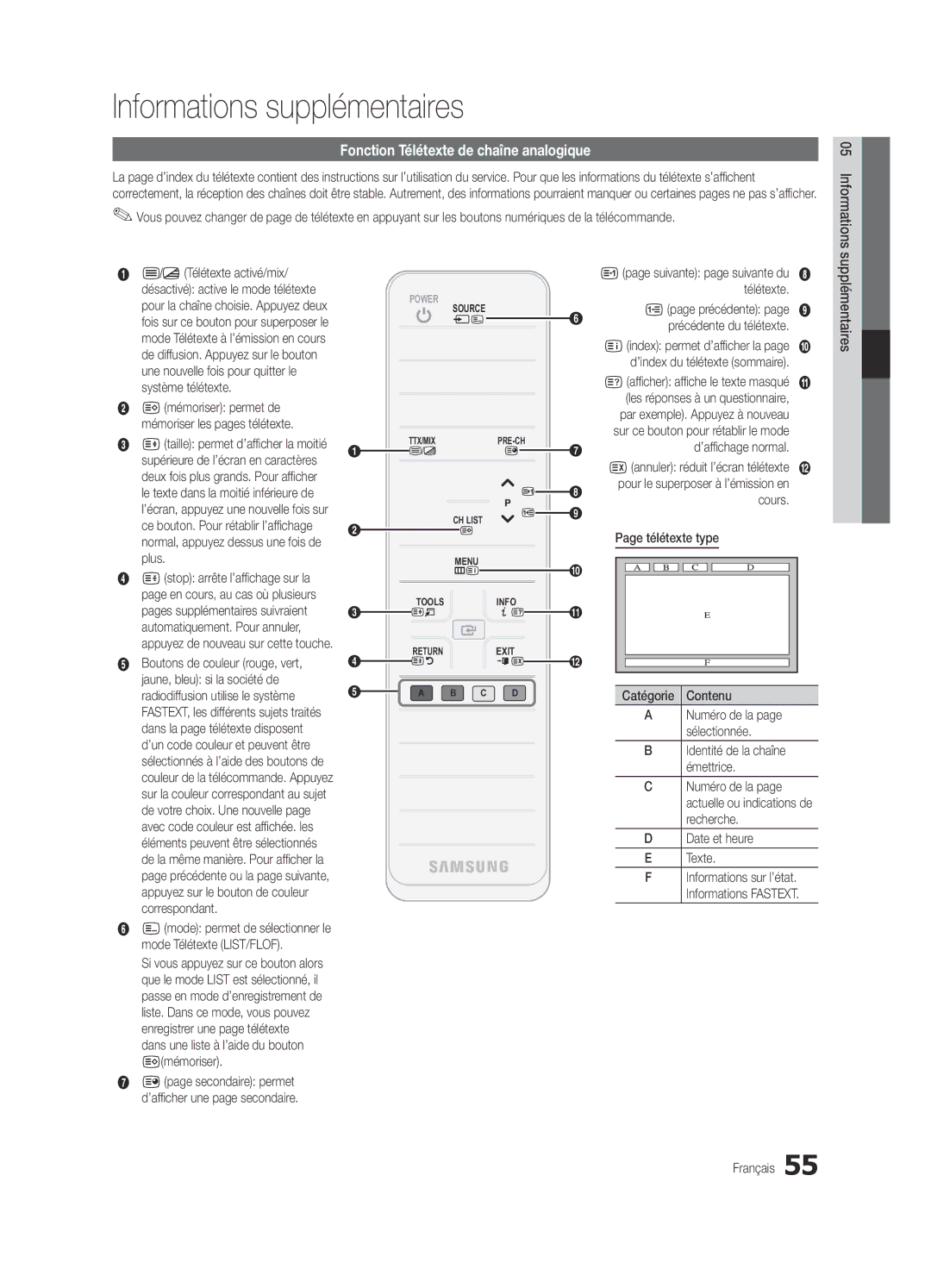 Samsung UE55C8700XSXXN, UE55C8790XZXZG manual Informations supplémentaires, Fonction Télétexte de chaîne analogique 