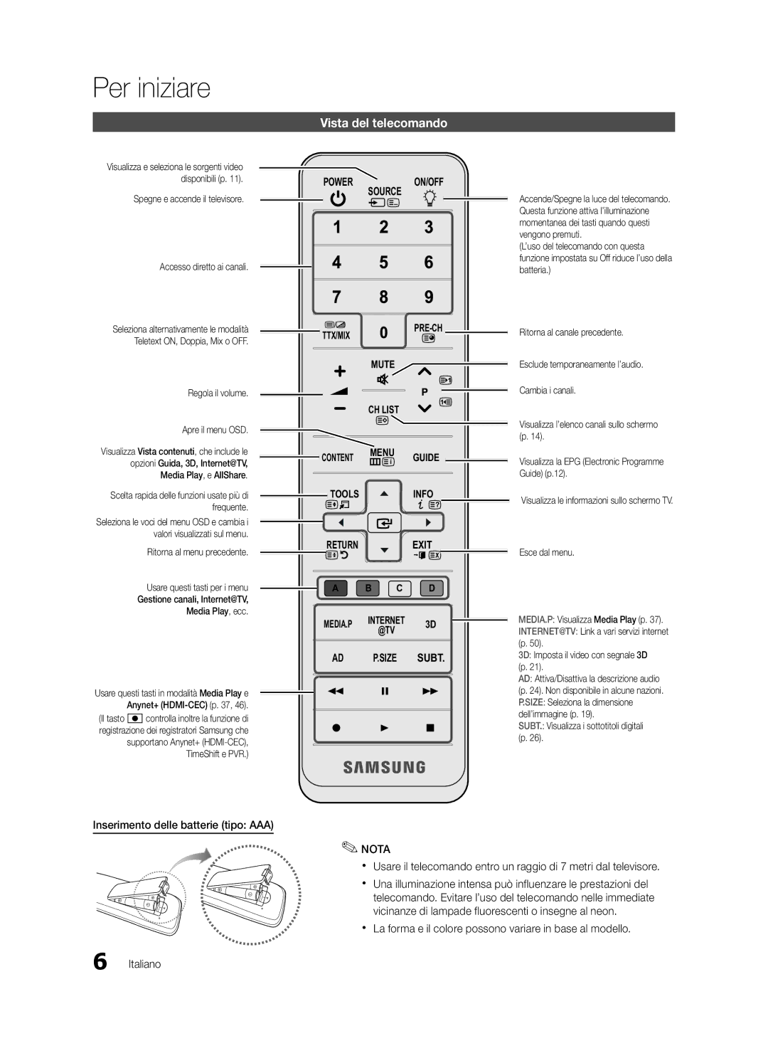 Samsung UE46C8780XSXZG, UE55C8790XZXZG, UE55C8700XSXXN manual Vista del telecomando, Inserimento delle batterie tipo AAA 