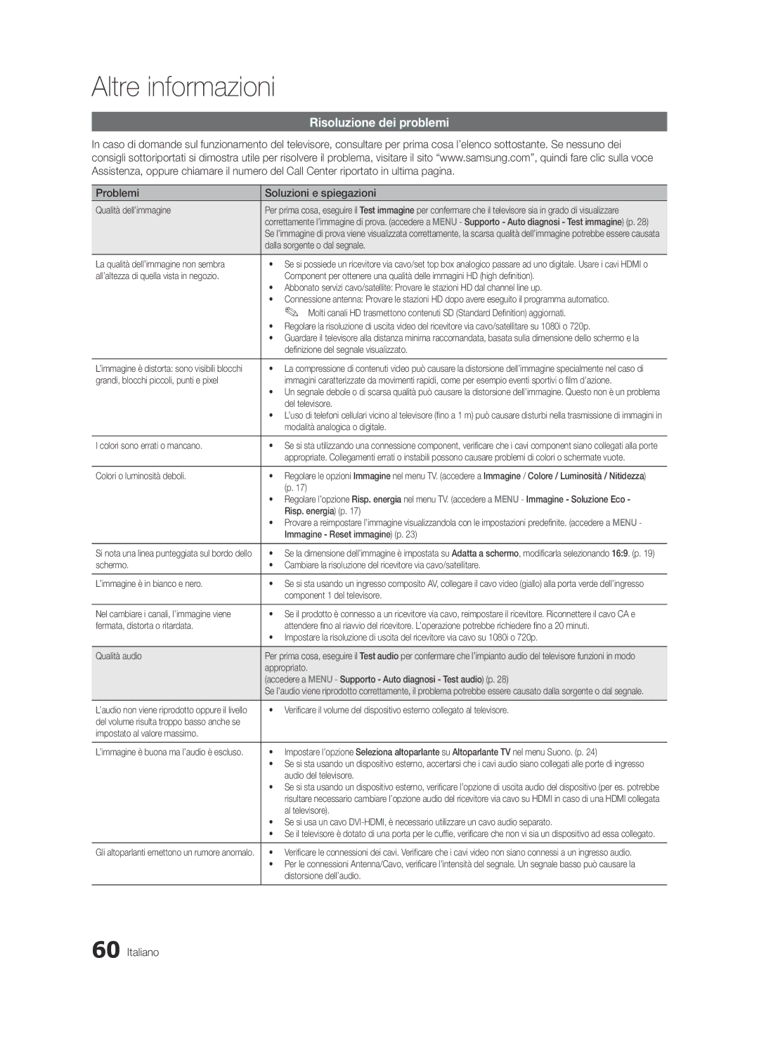 Samsung UE55C8790XZXZG, UE55C8700XSXXN, UE46C8780XSXZG manual Risoluzione dei problemi, Problemi Soluzioni e spiegazioni 