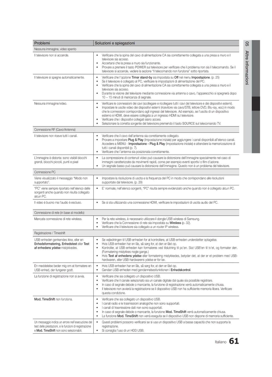 Samsung UE55C8700XSXXN, UE55C8790XZXZG, UE46C8780XSXZG, UE46C8700XSXXN, UE40C8700XSXZG manual Altre informazioni Italiano 